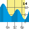 Budd Inlet tide chart for Sunday, May 14, 2023