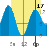 Budd Inlet tide chart for Wednesday, May 17, 2023