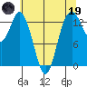 Budd Inlet tide chart for Friday, May 19, 2023