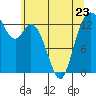 Budd Inlet tide chart for Tuesday, May 23, 2023
