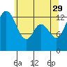 Budd Inlet tide chart for Monday, May 29, 2023