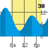 Budd Inlet tide chart for Tuesday, May 30, 2023