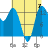 Budd Inlet tide chart for Sunday, May 7, 2023