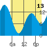 Budd Inlet tide chart for Tuesday, June 13, 2023