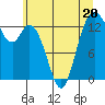 Budd Inlet tide chart for Tuesday, June 20, 2023