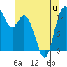 Budd Inlet tide chart for Thursday, June 8, 2023