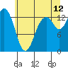 Budd Inlet tide chart for Wednesday, July 12, 2023