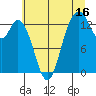 Budd Inlet tide chart for Sunday, July 16, 2023