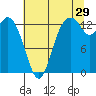 Budd Inlet tide chart for Saturday, July 29, 2023