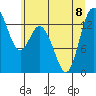 Budd Inlet tide chart for Saturday, July 8, 2023