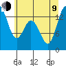 Budd Inlet tide chart for Sunday, July 9, 2023
