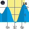 Budd Inlet tide chart for Wednesday, August 16, 2023
