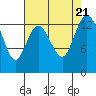 Budd Inlet tide chart for Monday, August 21, 2023