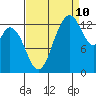 Budd Inlet tide chart for Sunday, September 10, 2023