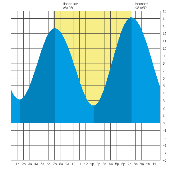Budd Inlet tide chart for Saturday, September 16, 2023