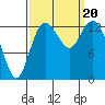 Budd Inlet tide chart for Wednesday, September 20, 2023