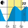Budd Inlet tide chart for Friday, September 22, 2023
