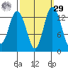 Budd Inlet tide chart for Friday, September 29, 2023