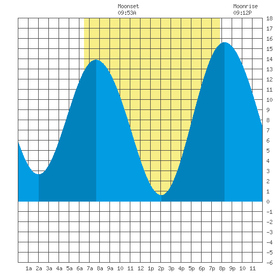 Budd Inlet tide chart for Saturday, September 2, 2023