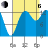 Budd Inlet tide chart for Wednesday, September 6, 2023