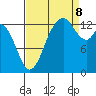 Budd Inlet tide chart for Friday, September 8, 2023