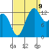 Budd Inlet tide chart for Saturday, September 9, 2023