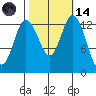 Budd Inlet tide chart for Saturday, October 14, 2023