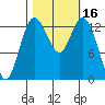 Budd Inlet tide chart for Monday, October 16, 2023