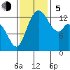 Budd Inlet tide chart for Sunday, November 5, 2023