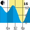Budd Inlet tide chart for Saturday, March 16, 2024