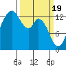 Budd Inlet tide chart for Tuesday, March 19, 2024