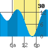 Budd Inlet tide chart for Saturday, March 30, 2024