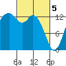 Budd Inlet tide chart for Tuesday, March 5, 2024