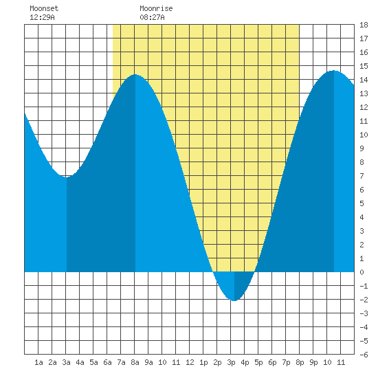 Budd Inlet tide chart for Friday, April 12, 2024