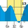 Budd Inlet tide chart for Saturday, April 13, 2024