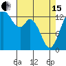 Budd Inlet tide chart for Monday, April 15, 2024