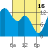 Budd Inlet tide chart for Tuesday, April 16, 2024