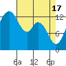 Budd Inlet tide chart for Wednesday, April 17, 2024