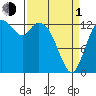 Budd Inlet tide chart for Monday, April 1, 2024