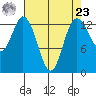 Budd Inlet tide chart for Tuesday, April 23, 2024