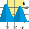 Budd Inlet tide chart for Saturday, April 6, 2024