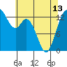 Budd Inlet tide chart for Monday, May 13, 2024