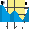 Budd Inlet tide chart for Wednesday, May 15, 2024