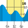 Budd Inlet tide chart for Thursday, May 16, 2024