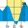 Budd Inlet tide chart for Saturday, May 25, 2024