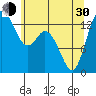 Budd Inlet tide chart for Thursday, May 30, 2024