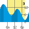 Budd Inlet tide chart for Friday, May 3, 2024