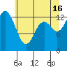 Budd Inlet tide chart for Sunday, June 16, 2024
