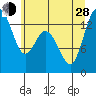 Budd Inlet tide chart for Friday, June 28, 2024