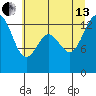 Budd Inlet tide chart for Saturday, July 13, 2024